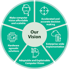 Computer Vision in AI