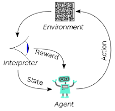 Reinforcement Learning